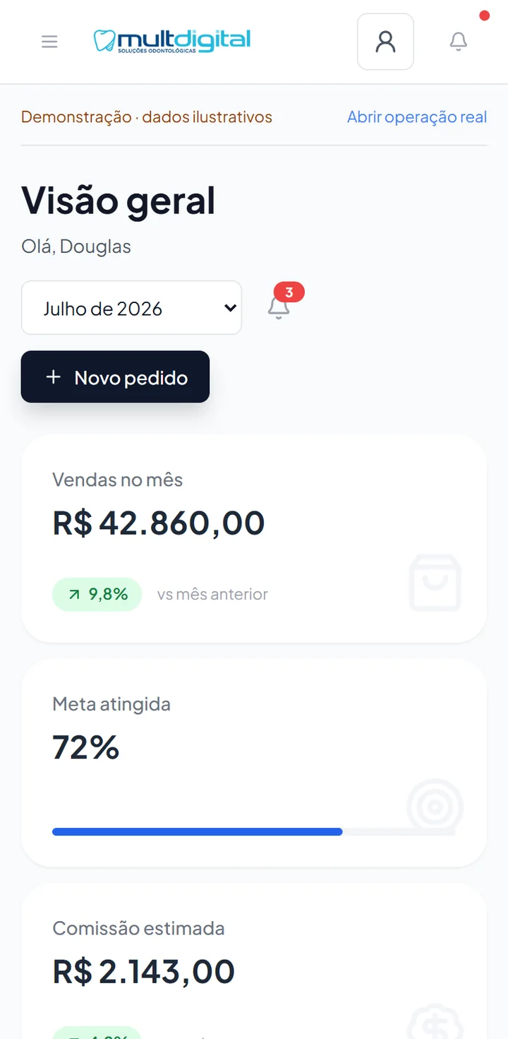 Painel interno da Multdigital no celular — visão geral com vendas do mês, meta e comissão (dados ilustrativos)